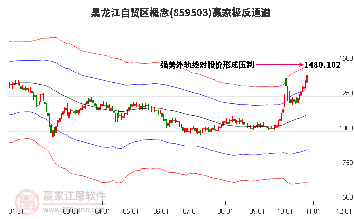 859503黑龙江自贸区赢家极反通道工具