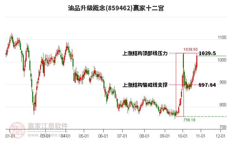 859462油品升级赢家十二宫工具