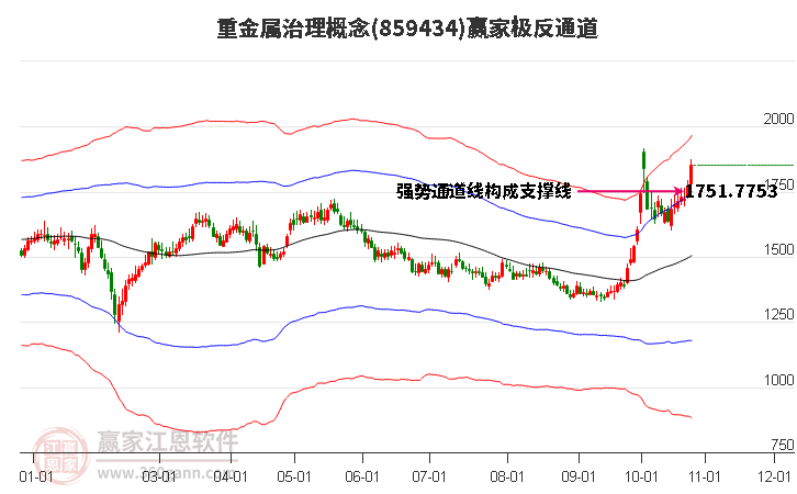 859434重金属治理赢家极反通道工具