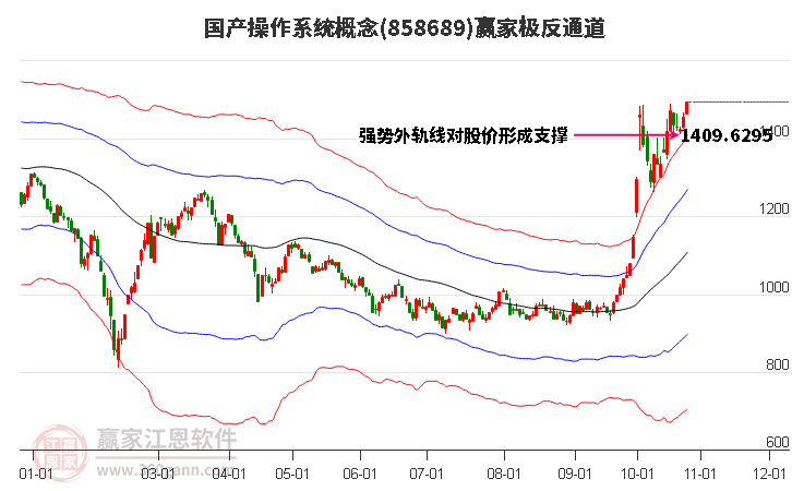 858689国产操作系统赢家极反通道工具