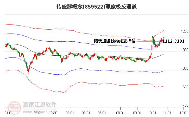 859522传感器赢家极反通道工具