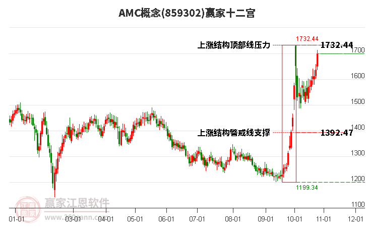 859302AMC赢家十二宫工具