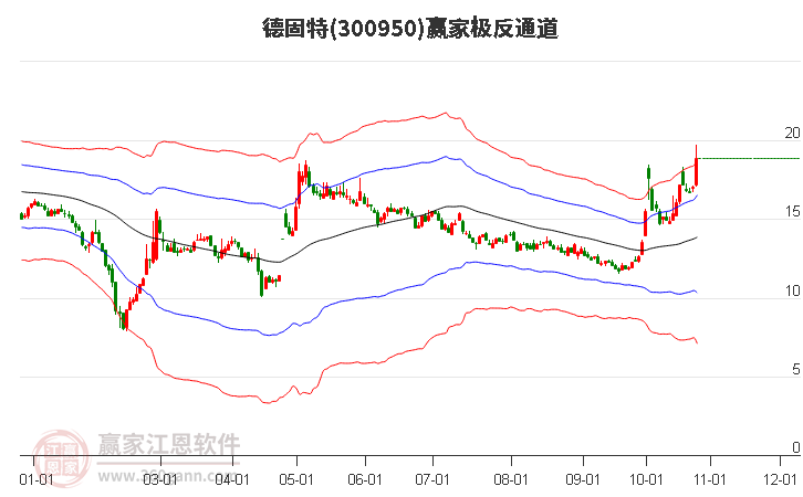 300950德固特赢家极反通道工具