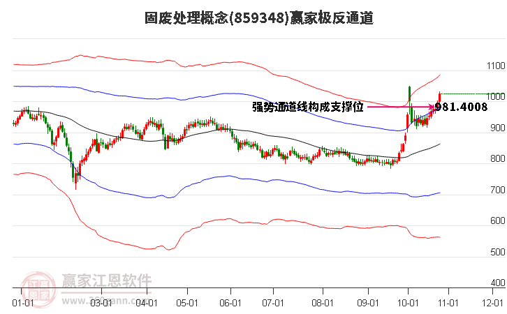 859348固废处理赢家极反通道工具