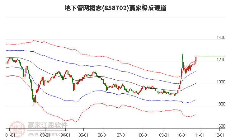 858702地下管网赢家极反通道工具