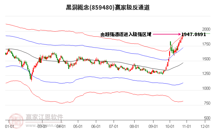 859480黑洞赢家极反通道工具