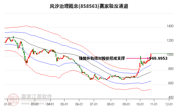 858563风沙治理赢家极反通道工具