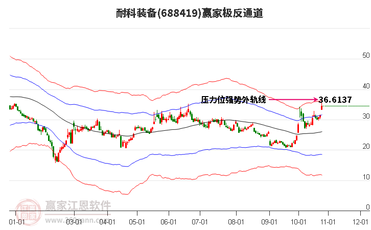 688419耐科裝備贏家極反通道工具