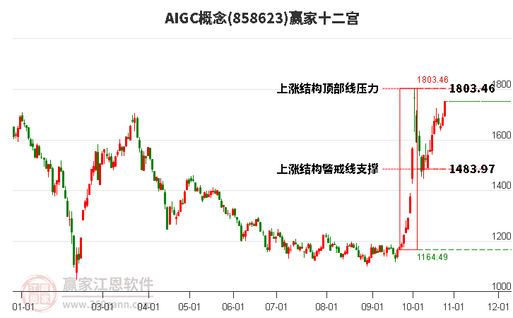 858623AIGC赢家十二宫工具