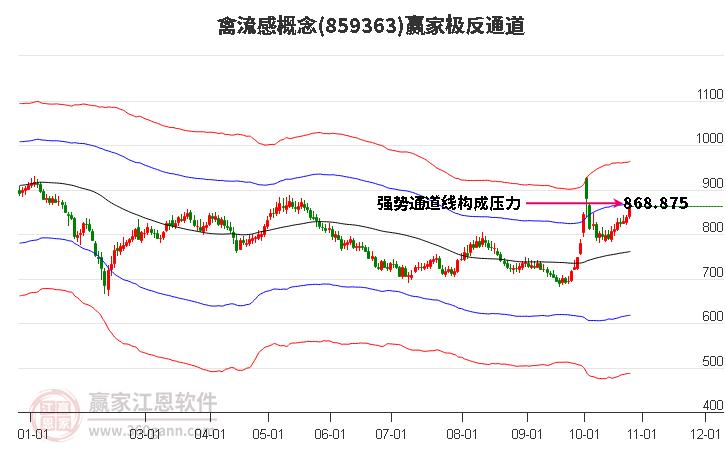 859363禽流感赢家极反通道工具