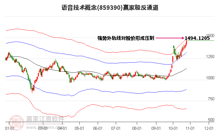 859390语音技术赢家极反通道工具