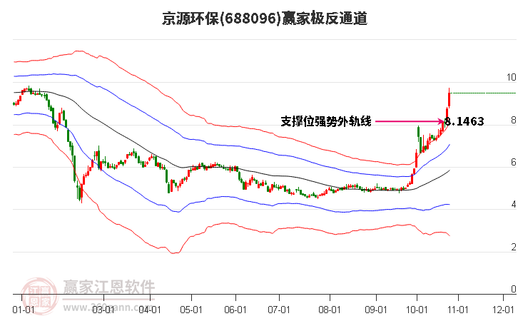 688096京源环保赢家极反通道工具