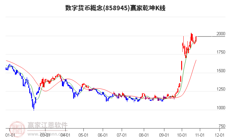 858945数字货币赢家乾坤K线工具