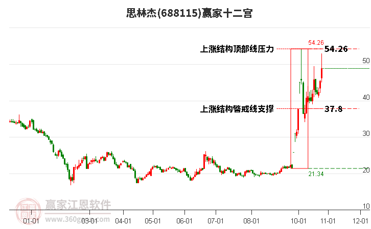 688115思林杰赢家十二宫工具