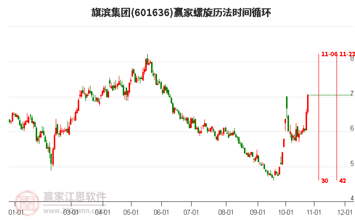 601636旗濱集團螺旋歷法時間循環工具