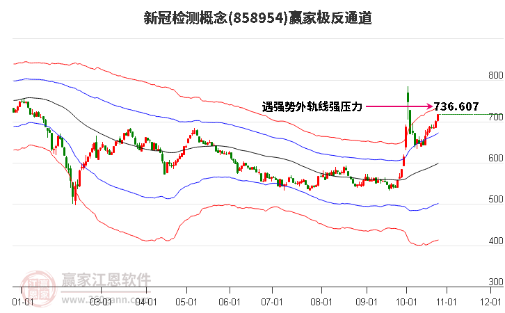 858954新冠检测赢家极反通道工具