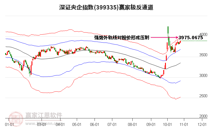 399335深证央企赢家极反通道工具