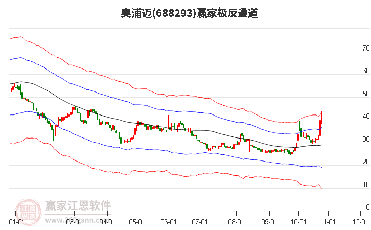 688293奥浦迈赢家极反通道工具