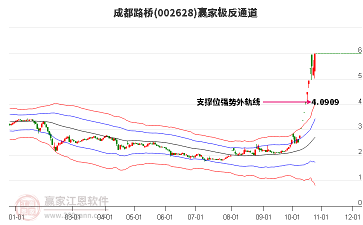 002628成都路桥赢家极反通道工具