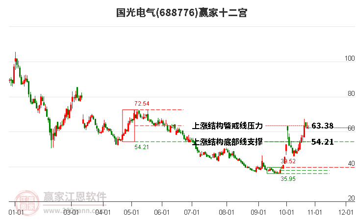 688776国光电气赢家十二宫工具