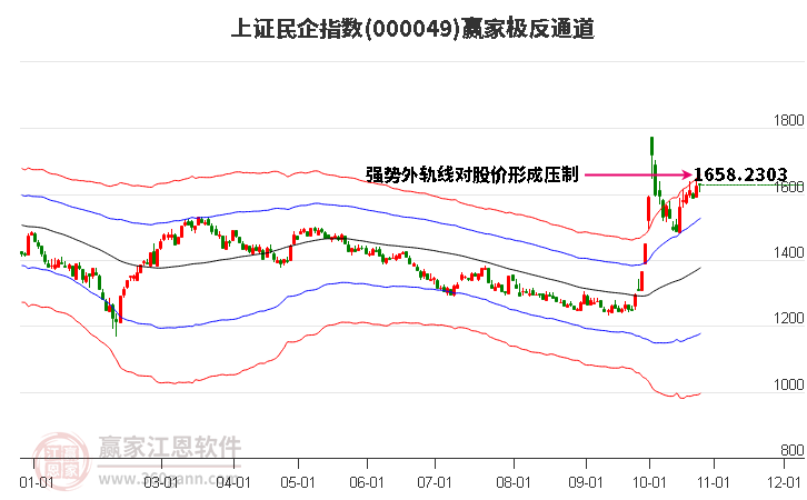 000049上证民企赢家极反通道工具