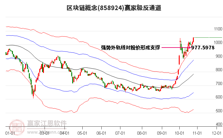 858924区块链赢家极反通道工具