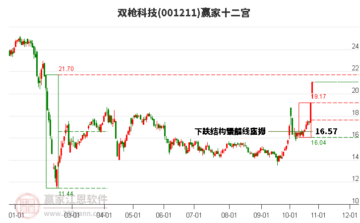 001211双枪科技赢家十二宫工具