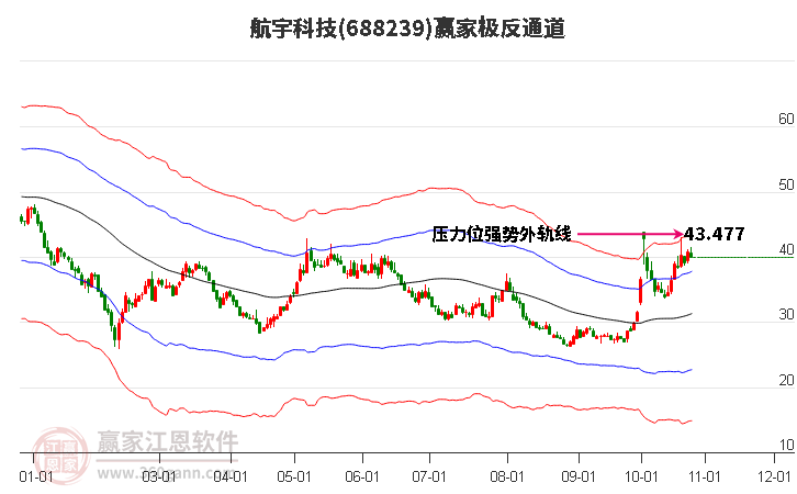 688239航宇科技赢家极反通道工具