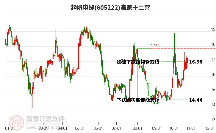 605222起帆電纜贏家十二宮工具 605222起帆電纜贏家十二宮工具