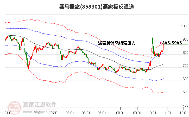 858901赛马赢家极反通道工具