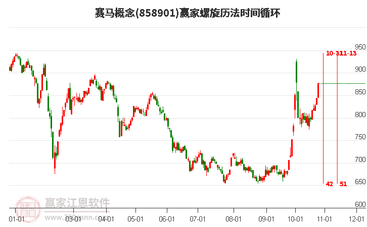 赛马概念赢家螺旋历法时间循环工具