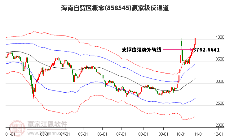 858545海南自贸区赢家极反通道工具