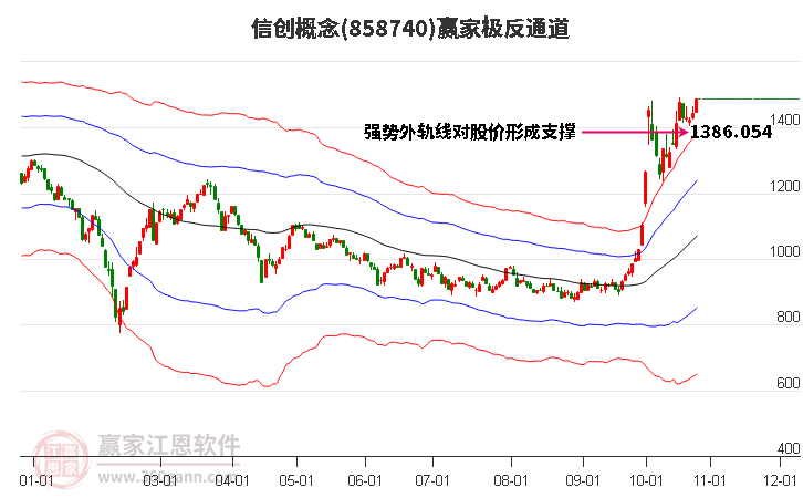 858740信创赢家极反通道工具