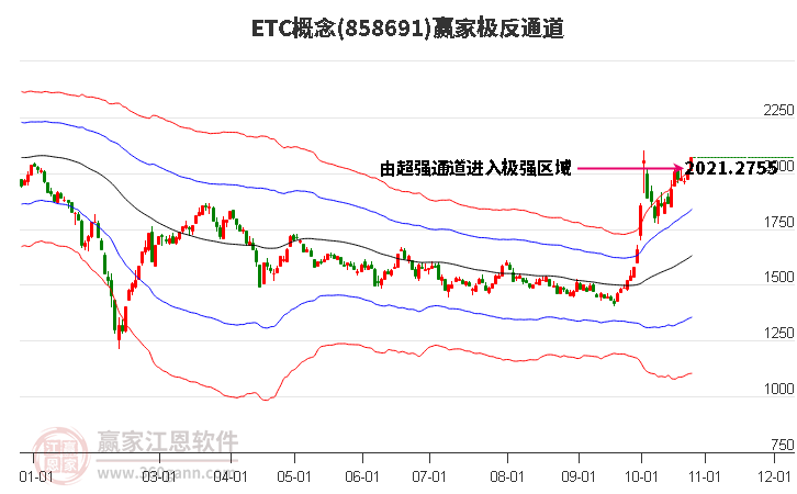 858691ETC赢家极反通道工具