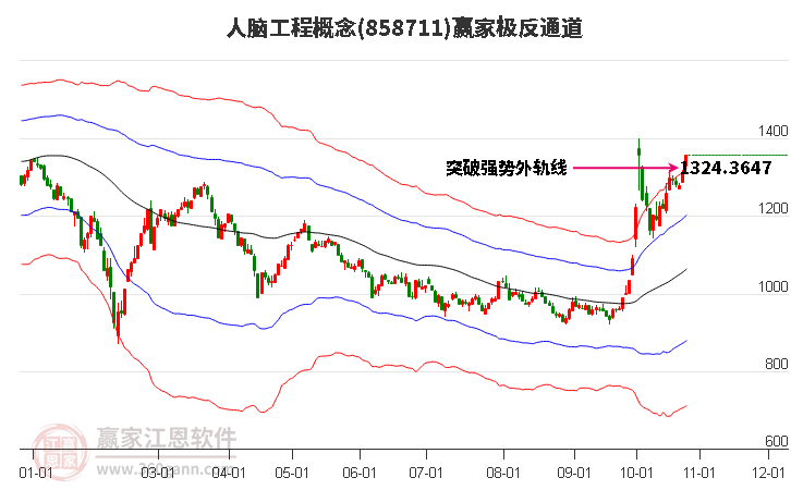 858711人脑工程赢家极反通道工具