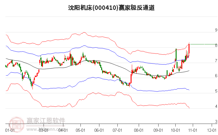 000410沈阳机床赢家极反通道工具