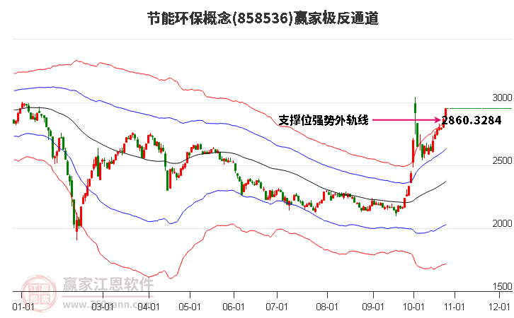 858536节能环保赢家极反通道工具