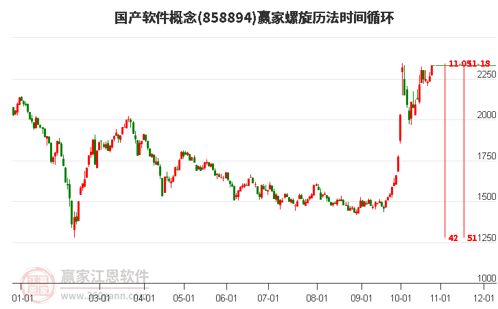 国产软件概念螺旋历法时间循环工具