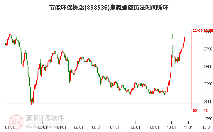 节能环保概念螺旋历法时间循环工具