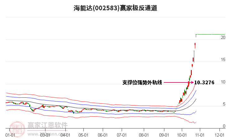 002583海能达赢家极反通道工具