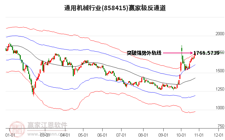 858415通用机械赢家极反通道工具