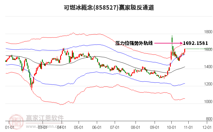 858527可燃冰赢家极反通道工具