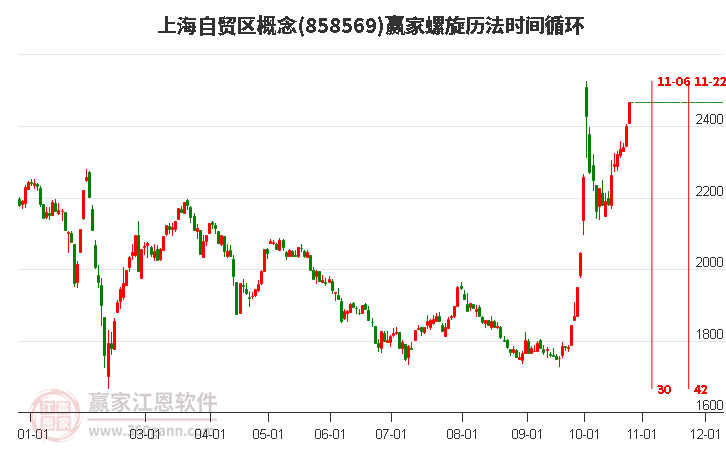 上海自贸区概念螺旋历法时间循环工具