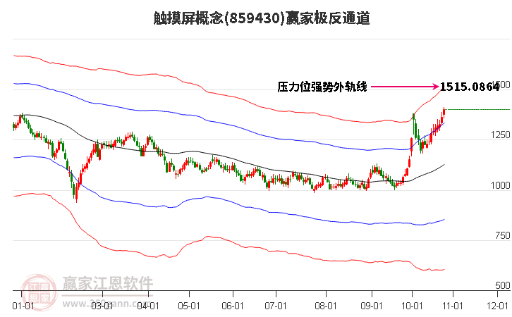 859430触摸屏赢家极反通道工具