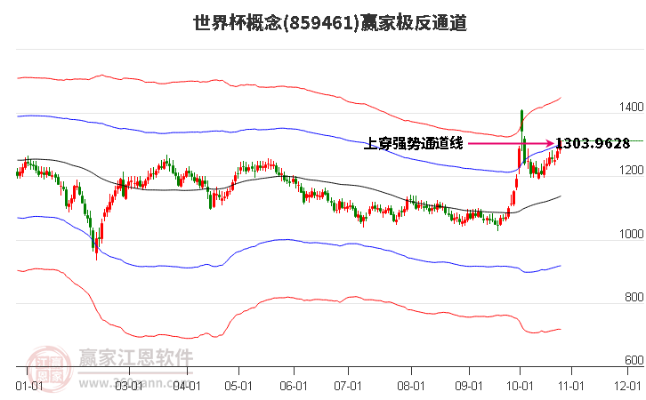 859461世界杯赢家极反通道工具