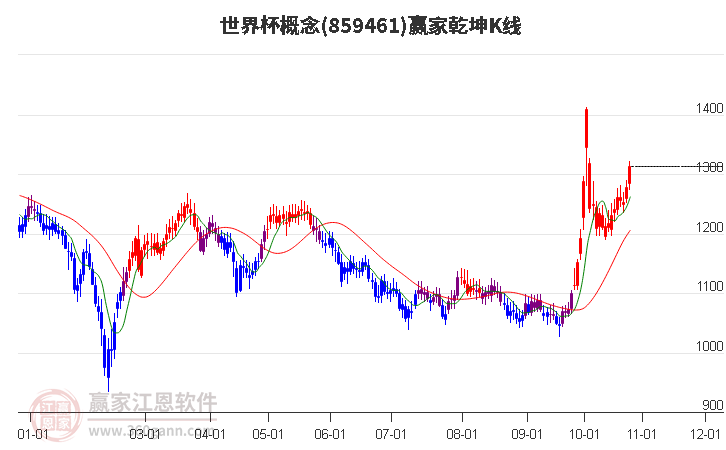 859461世界杯赢家乾坤K线工具