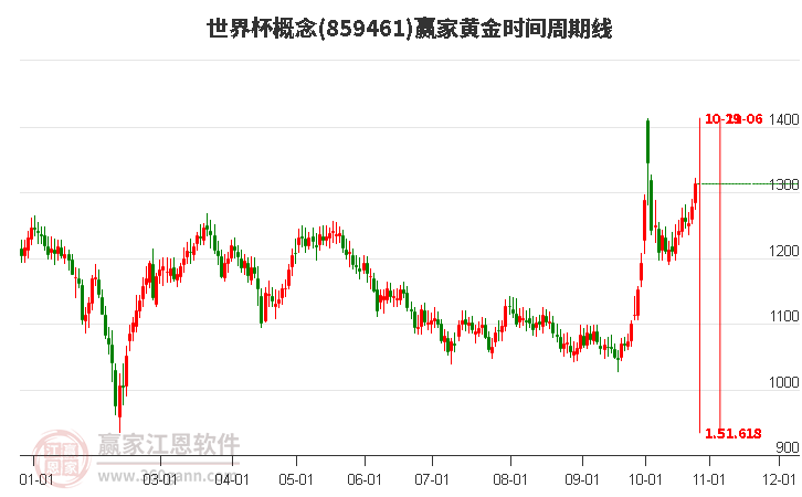 世界杯概念赢家黄金时间周期线工具