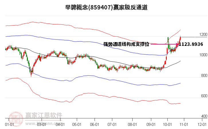 859407举牌赢家极反通道工具