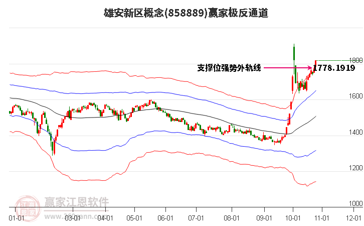 858889雄安新区赢家极反通道工具