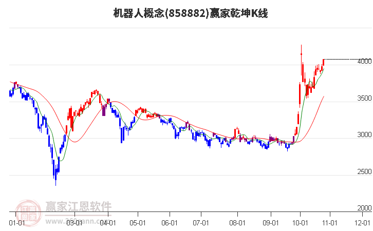 858882机器人赢家乾坤K线工具